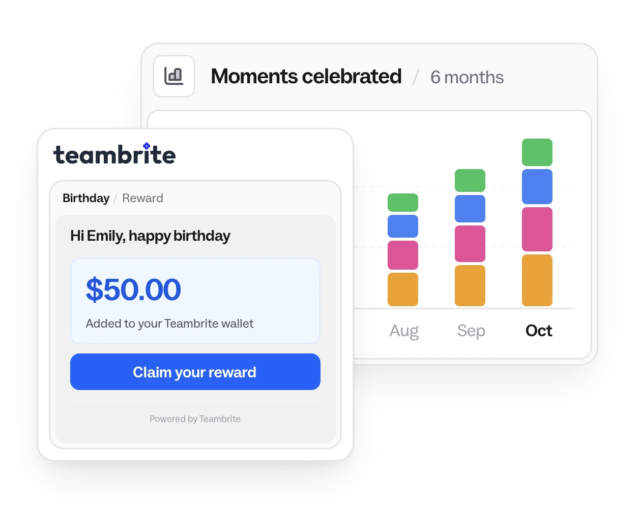 A birthday reward email in front of a chart of moments celebrated
